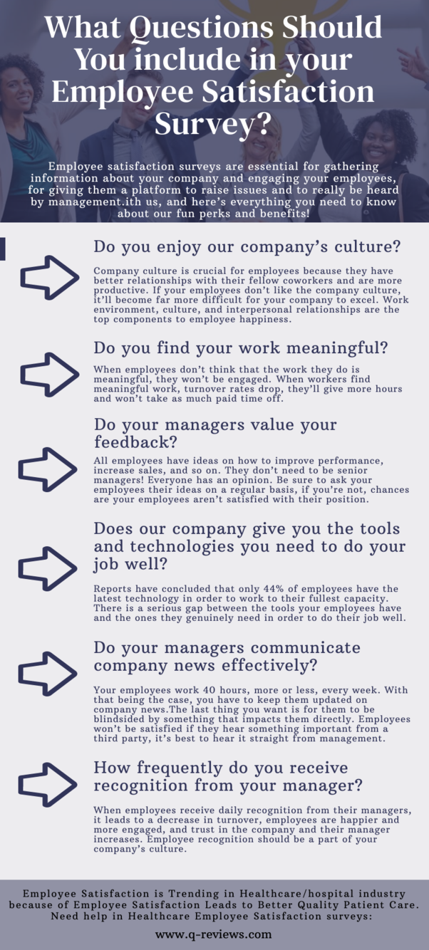 What Questions Should You include in your Employee Satisfaction Survey_ (1).png